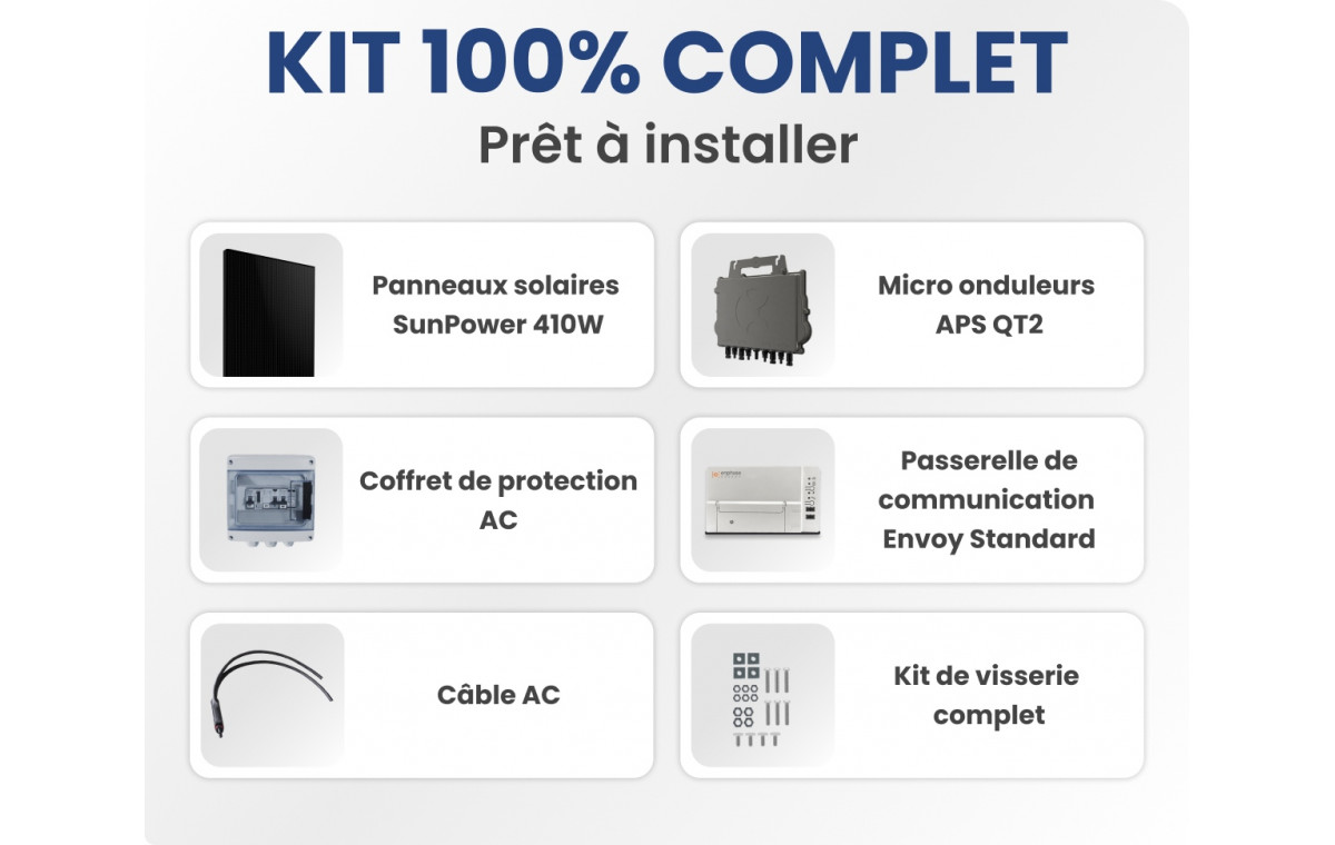 Sitemapcdatahttpsshopinf Inetcomkit Solaire Triphase Autoconsommation