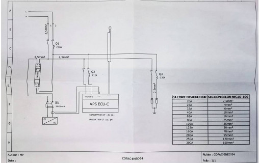 Coffret de protection AC informations