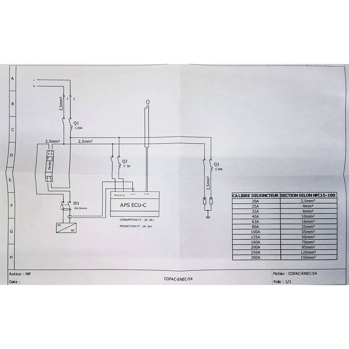 Coffret de protection AC informations