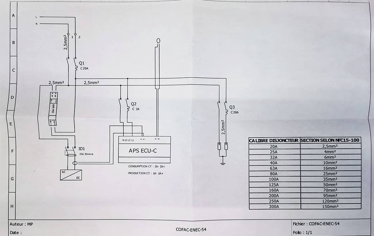 Coffret de protection AC informations