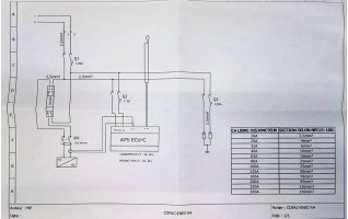 Coffret de protection AC informations