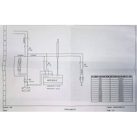 Coffret de protection AC informations