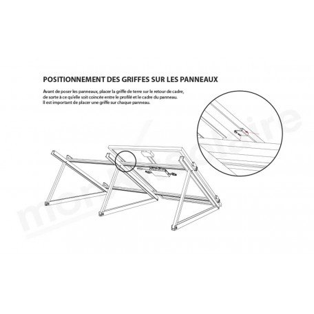 Positionnement des griffes sur les panneaux