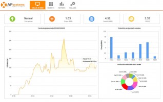 Visuel application APS