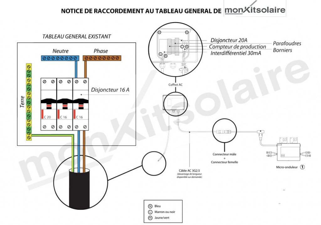 Schema branchement au tableau kit solaire autoconsommation   