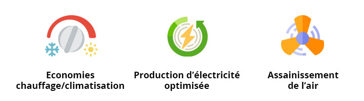 panneau solaire aerovoltaique avantages