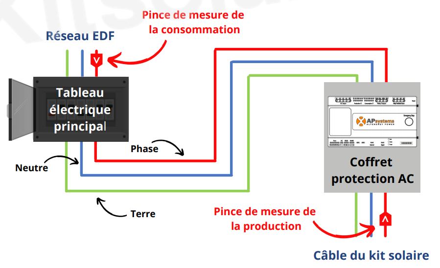 Oscaro Power - Le guide - Raccorder son kit au tableau électrique