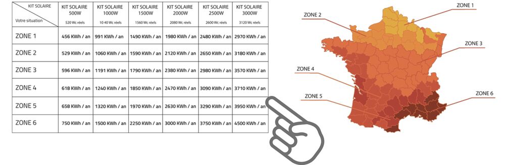 Calcul rentabilité kit solaire zones-Fance