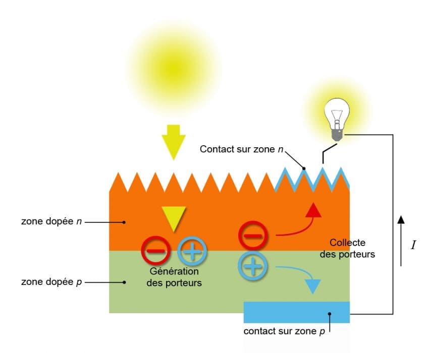 schema cellules photovoltaiques