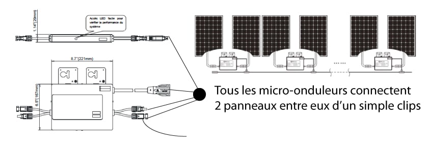 Connection des micro onduleurs du kit solaire autoconsommation