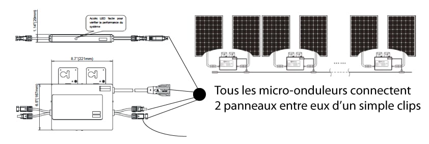 Micro onduleur : comment se passe l'installation ? - Conersol