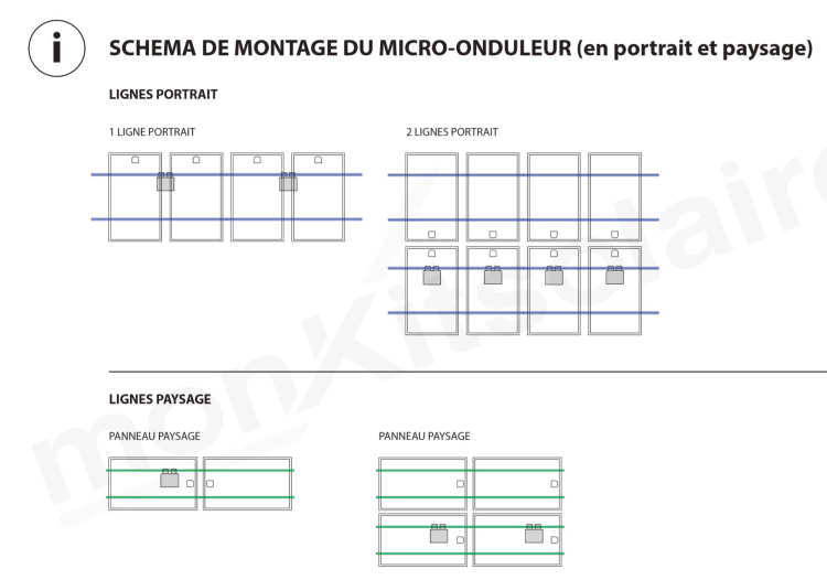 Schéma de l'installation d'un micro-onduleur