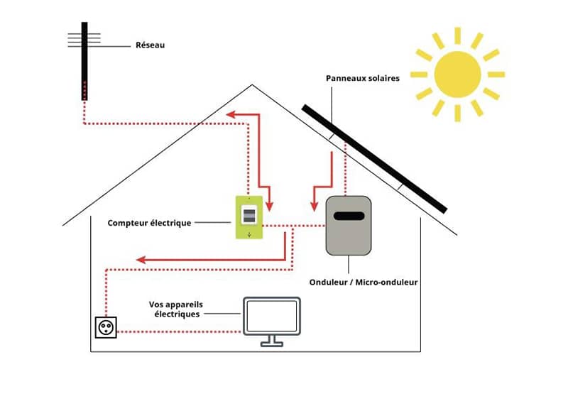 installation panneau solaire revente autoconsommation schema