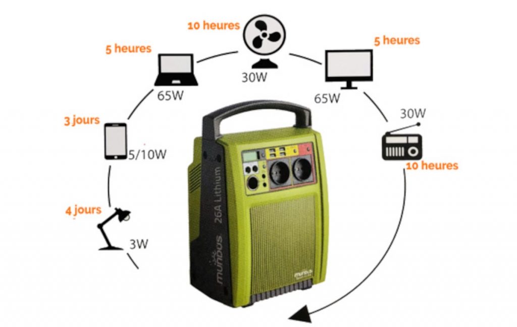 kit solaire nomade caractéristiques