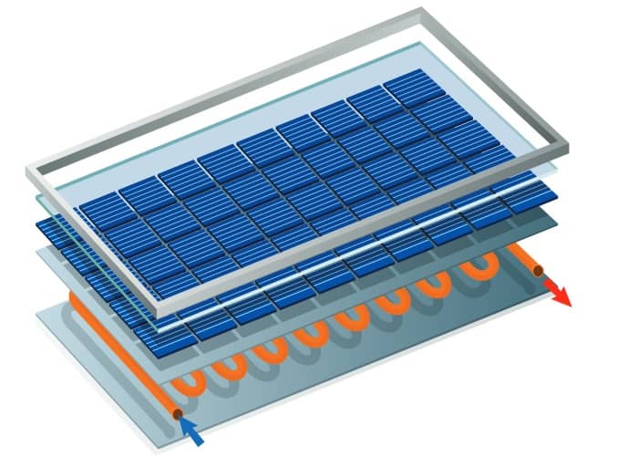 Le panneau solaire hybride : photovoltaïque & thermique