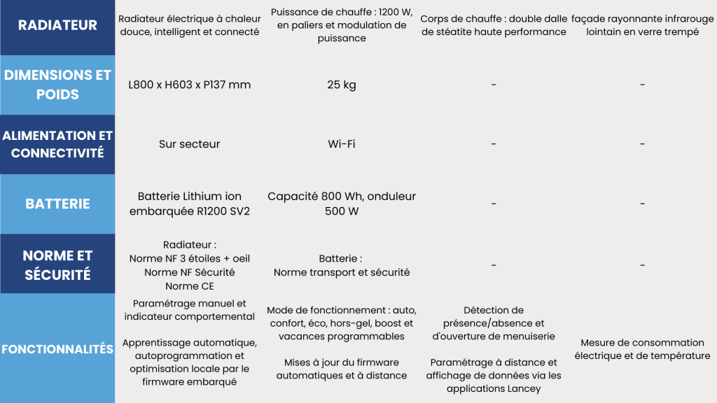 Radiateur électrique avec Batteries intégrées