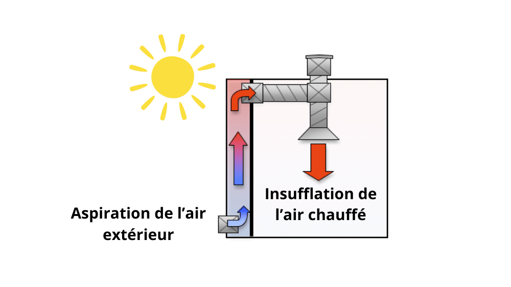 Schéma de fonctionnement aérothermique