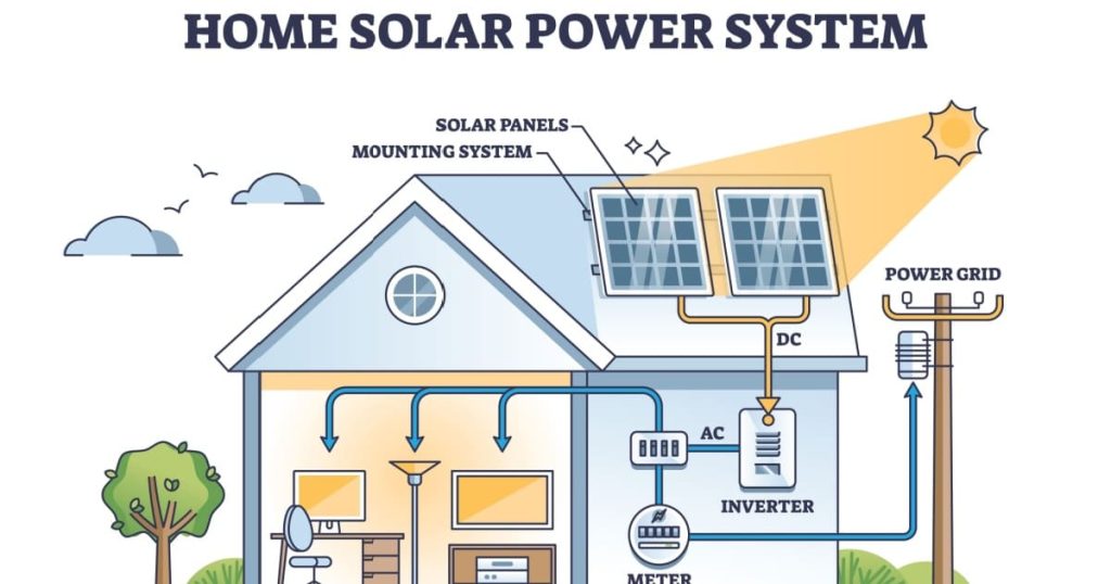 etre-autonome-en-energie-avec-des-panneaux-solaire être autonome en énergie avec des panneaux solaire