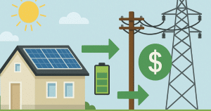 Fonctionnement revente de surplus solaire