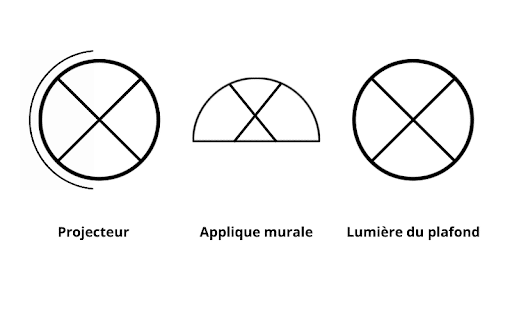 symbole-electrique Symboles électriques des logements