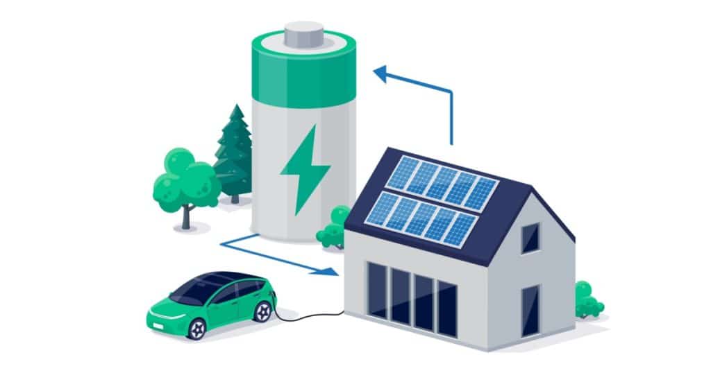 Batterie solaire et voiture