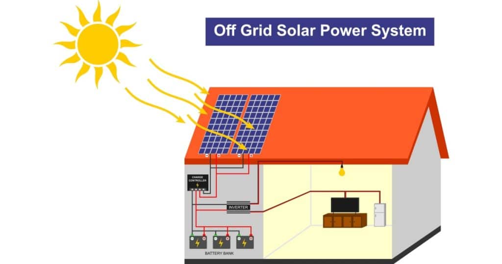 Schéma fonctionnement batterie solaire