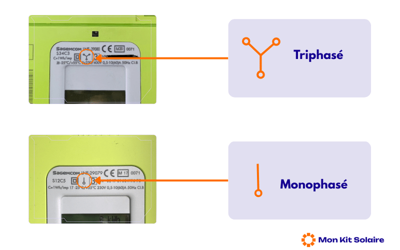 Infographie Mon Kit Solaire montrant la différence entre un compteur Linky triphasé et monophasé pour choisir la bonne installation solaire