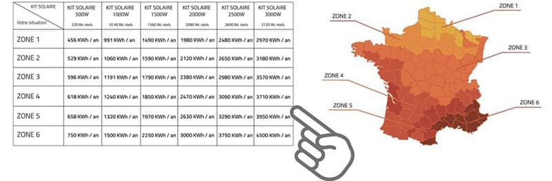installer ses panneaux solaires en mars