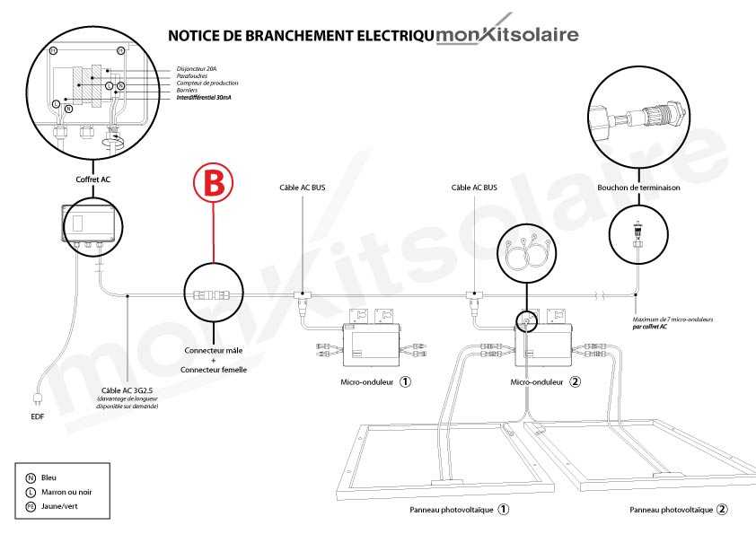 Comment installer une boîte de dérivation ? - MCD