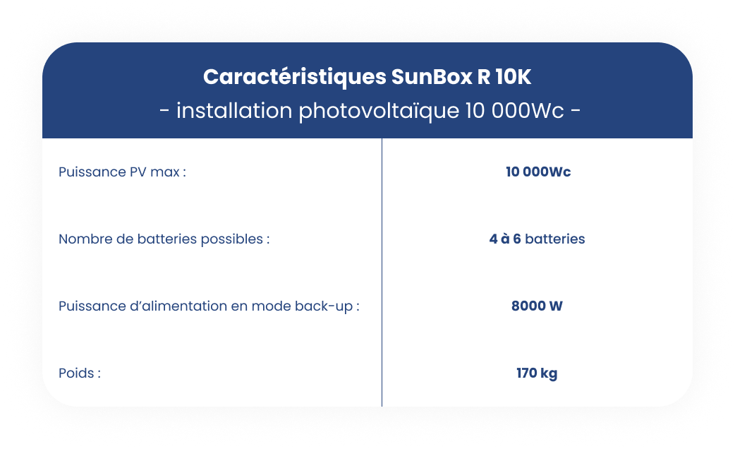 SunBox 10K Rtableau-comparaison-batterie-virtuelle-batterie-physique.png