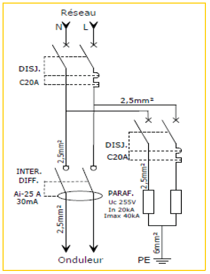 Schéma électrique coffret de protection AC