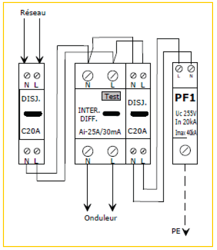 Schéma électrique coffret AC 3kw kit solaire autoconsommation