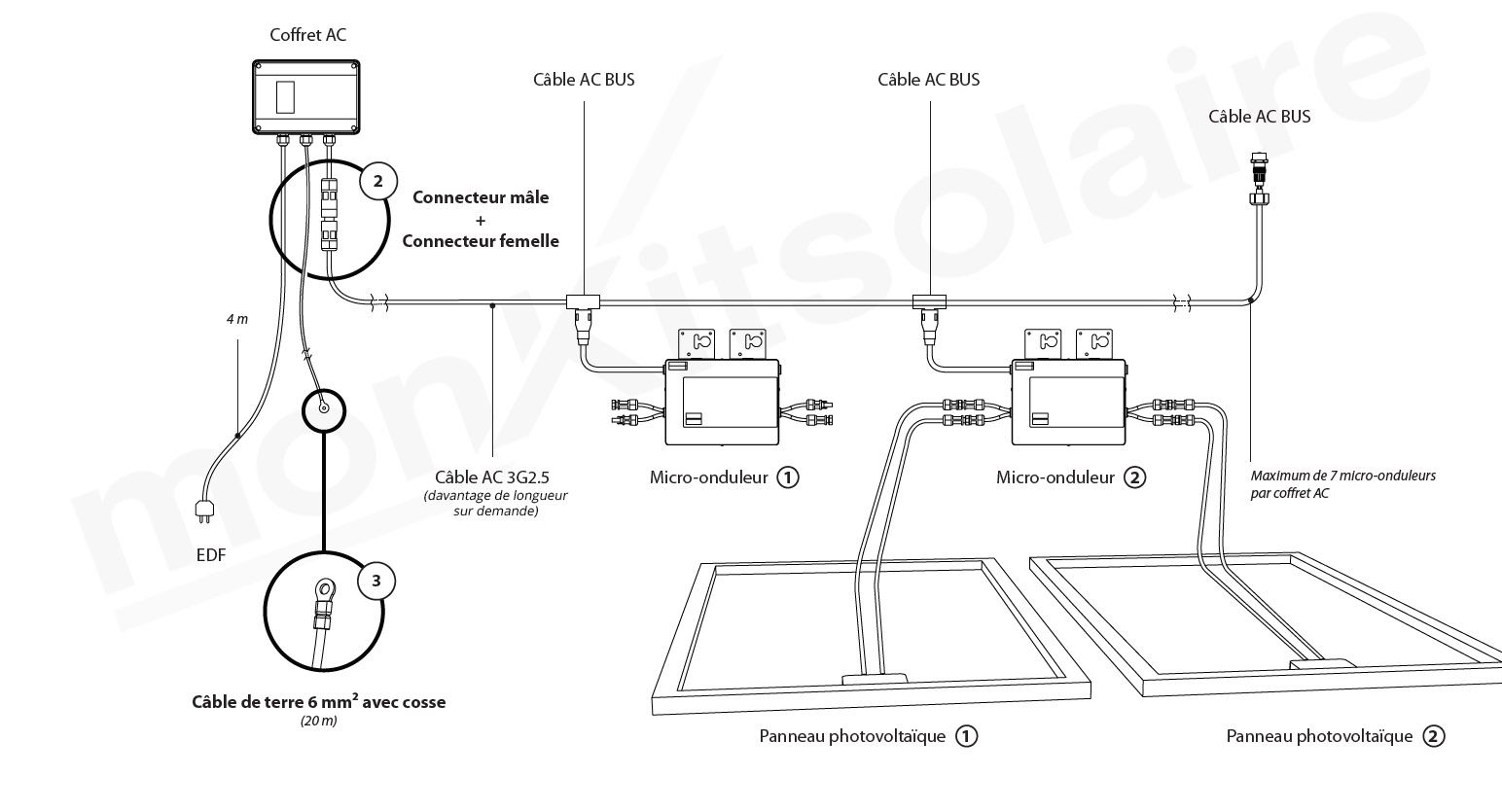 Cable 3G2.5