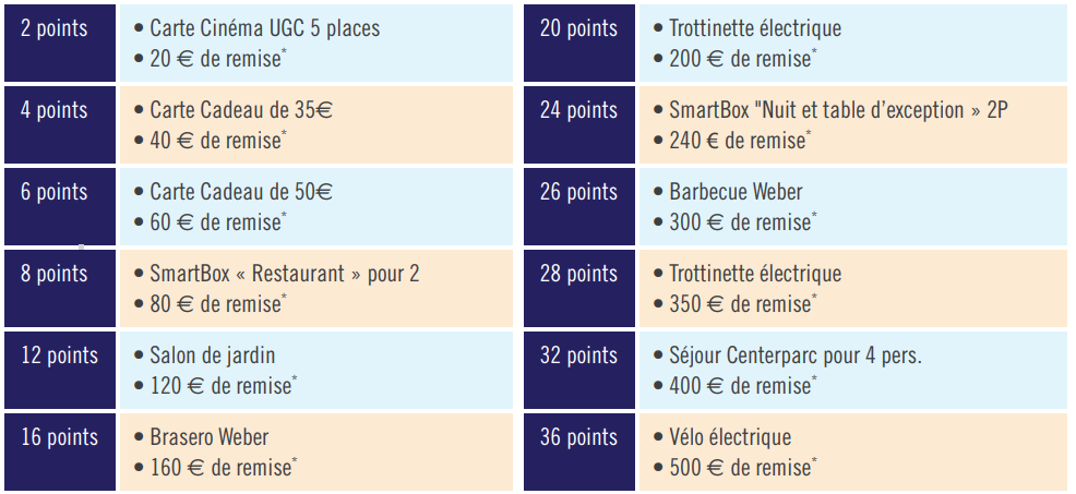 cadeaux parrainage mon kit solaire