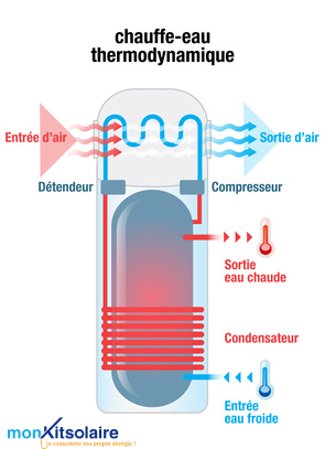 fonctionnement-ballon-thermodynamique