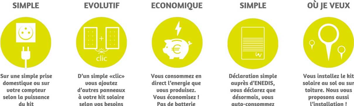 fonctionnement-avantages-kit-solaire-autoconsommation