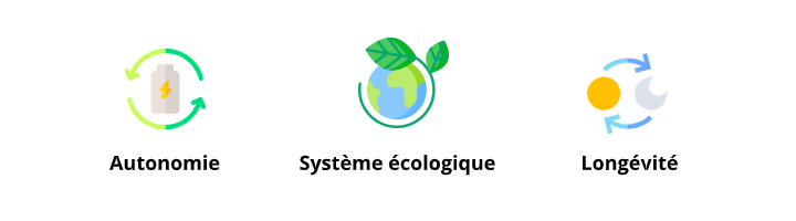 camping-car-panneaux-solaires-avantages