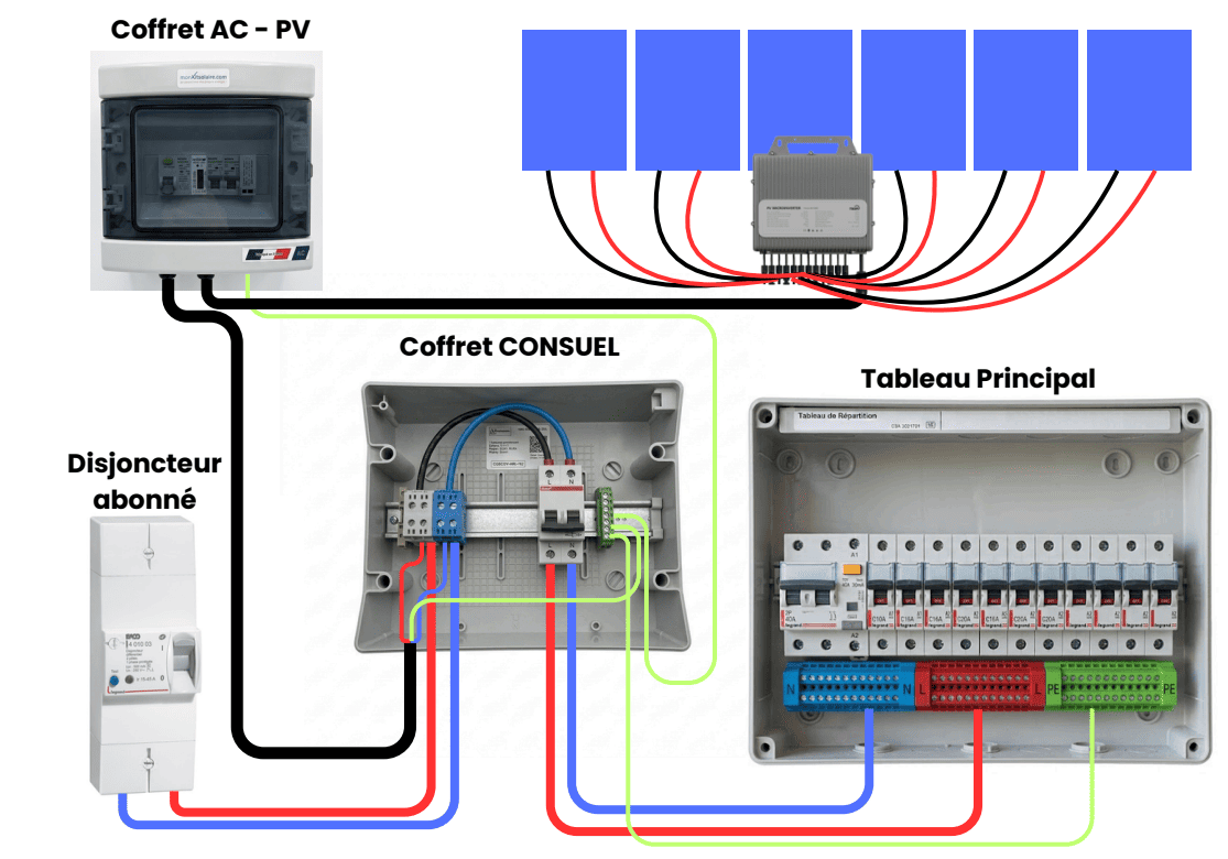 Coffret de protection Consuel