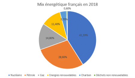 kit-mixte-eolien-solaire-France-2018