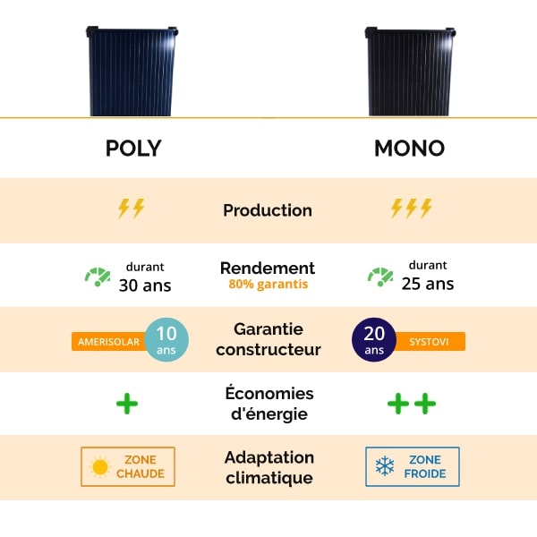 panneau-mono-poly-differences