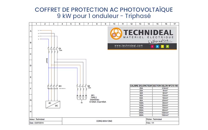 Schéma coffret AC 9kW