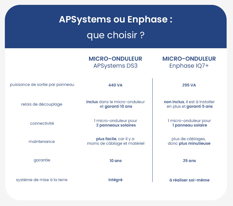 Tableau comparatif QS3 et IQ7+