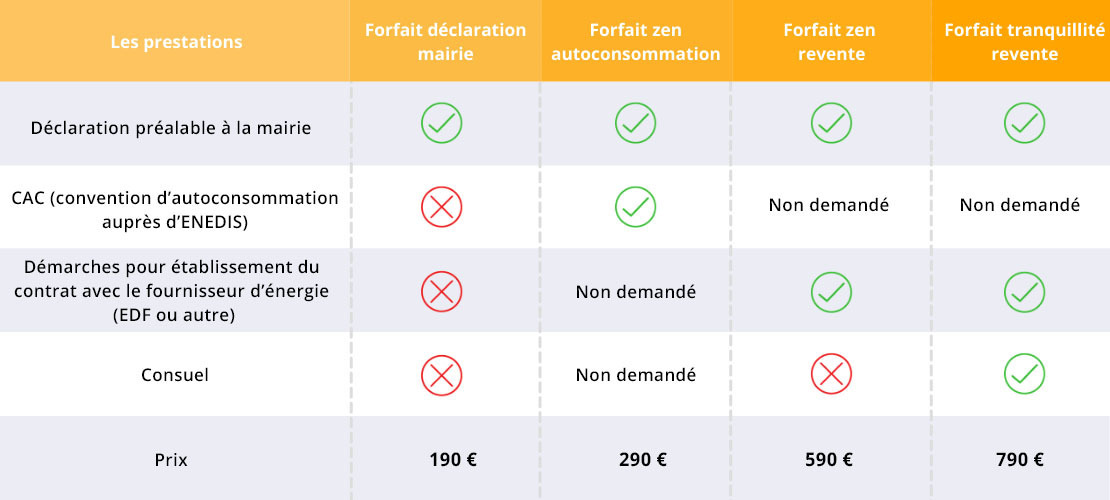tableau tarifs démarches administratives