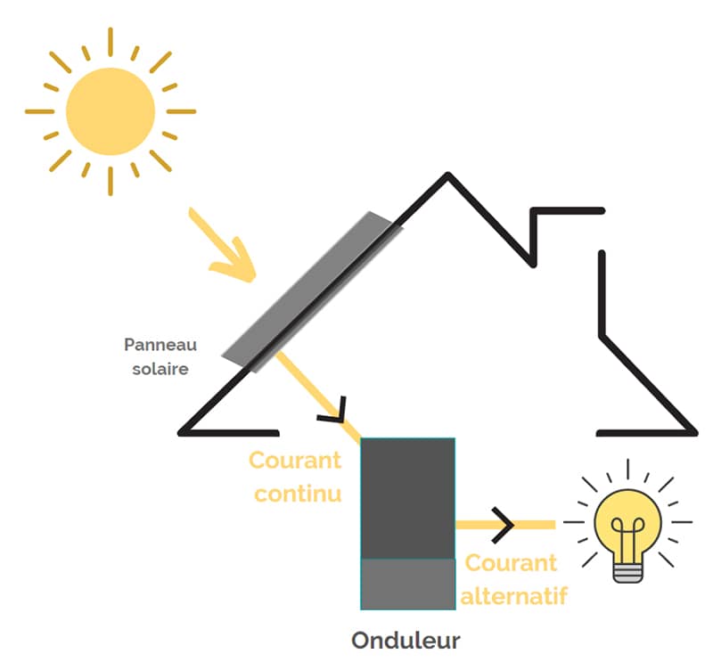 tuiles-solaires-panneaux-photovoltaiques