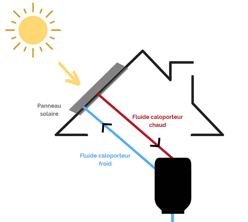 tuiles-solaires-panneaux-thermiques