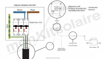 Connecter son Kit Solaire au Tableau Général